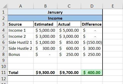 How to Create a Budget in Excel (with Video Tutorial)